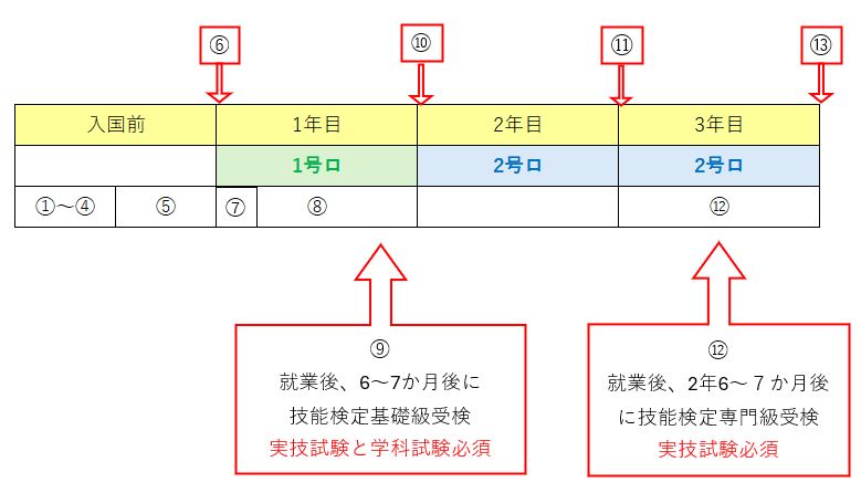 外国人技能実習制度による技能実習生の受け入れ｜協同組合タック（TAC）-徳島県、大阪府-