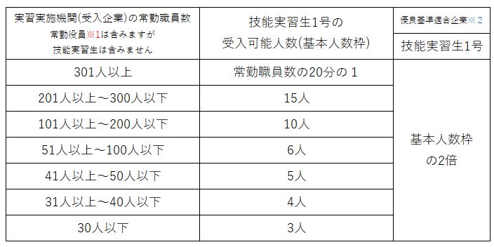 外国人技能実習制度による技能実習生の受け入れ｜協同組合タック（TAC）-徳島県、大阪府-