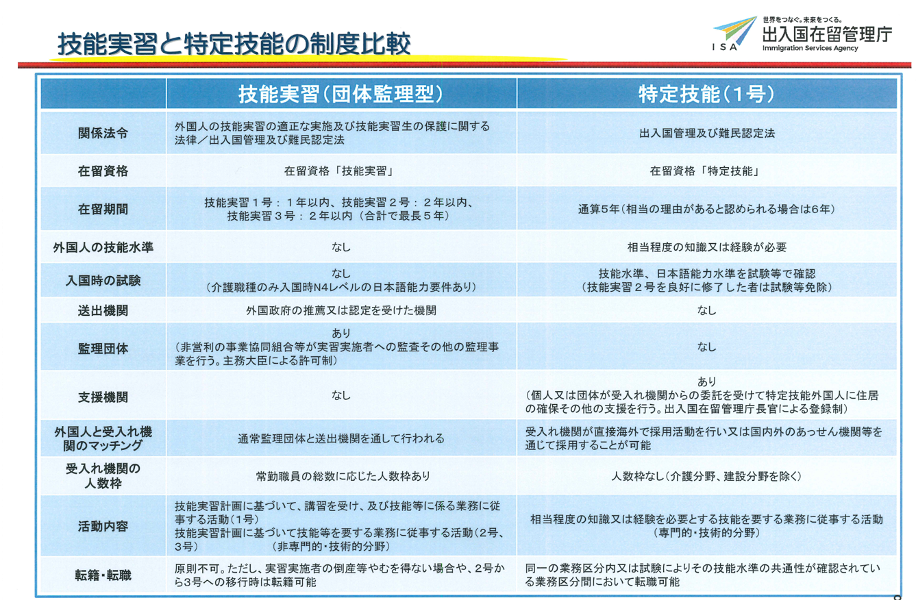 外国人技能実習制度による技能実習生の受け入れ｜協同組合タック（TAC）-徳島県、大阪府-