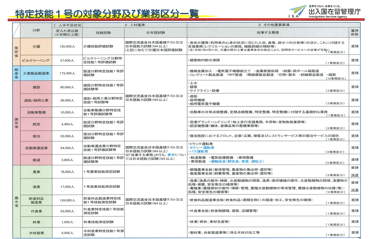 特定技能制度による外国人特定技能の登録支援機関｜協同組合タック（TAC）-徳島県、大阪府-